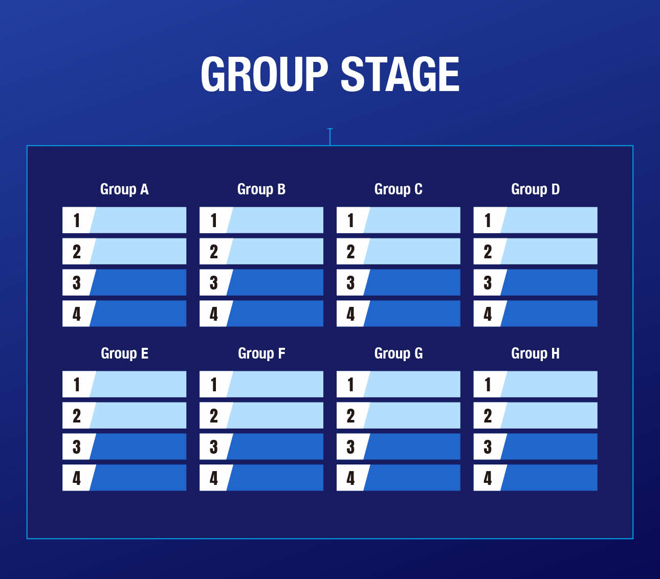 GROUP STAGE